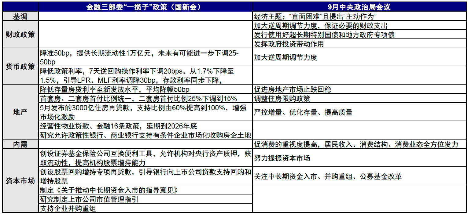 Cycle Trading: 史诗级暴涨后,A股后市何去何从?