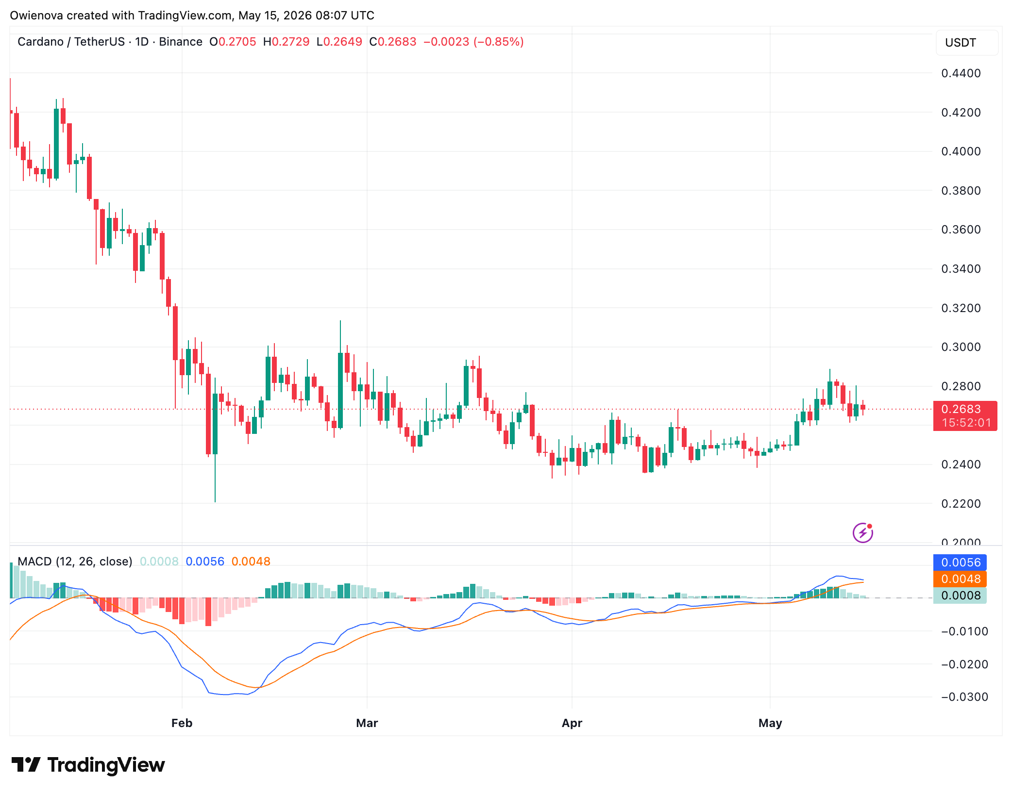 Cardano