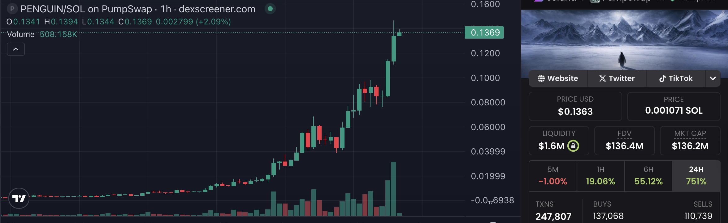 US Government, White House, Memecoin