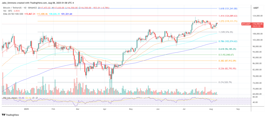 ビットコイン価格
