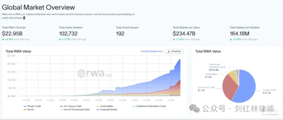 解析RWA代幣證券化,橫向對比全球監管現狀