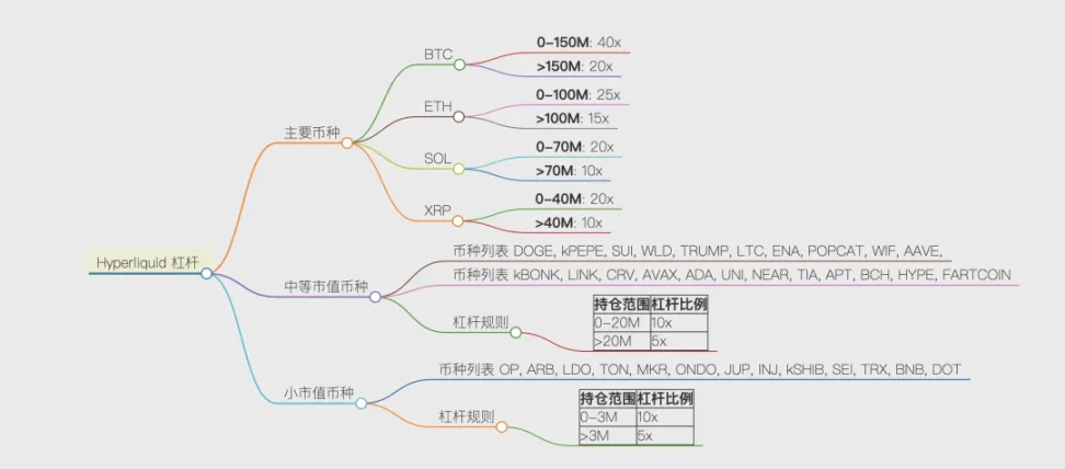 "超流体"Hyperliquid:新一代流动性底层基座