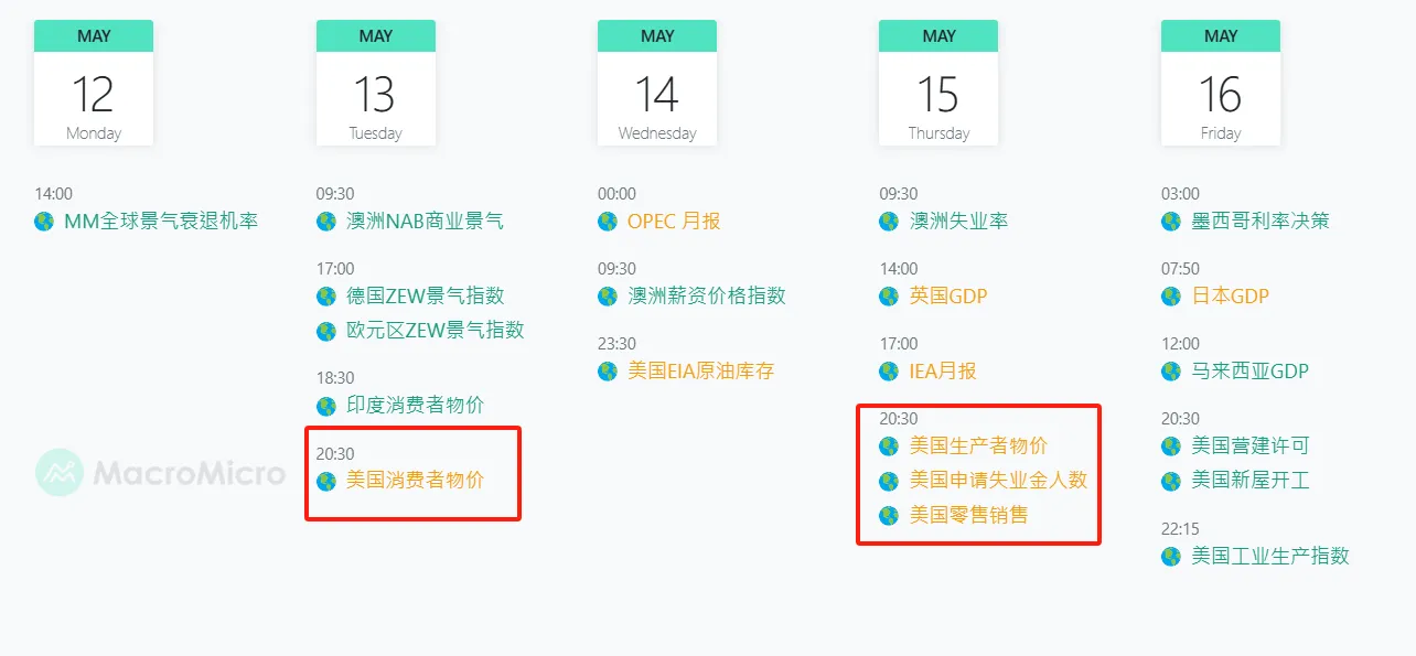 市场观察周报:FOMC 维稳政策定调,资金回流助推市场震荡修复
