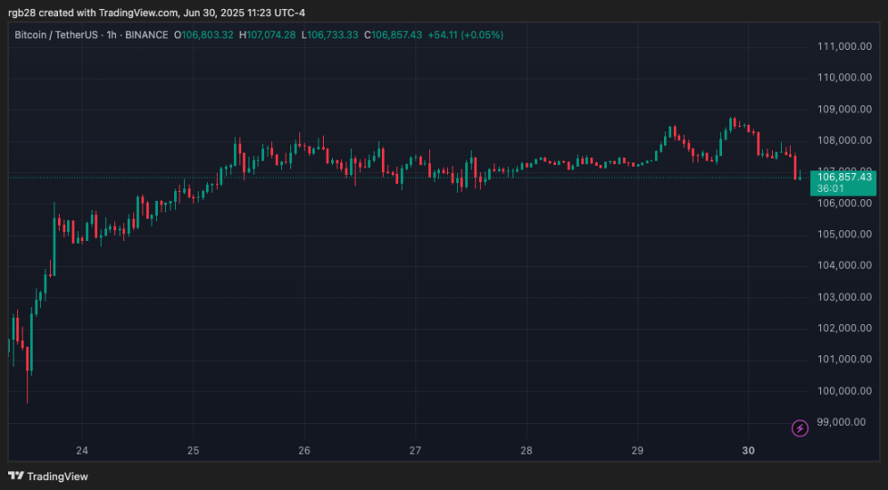 ステーブルコイン、ビットコイン、BTC、BTCUSDT