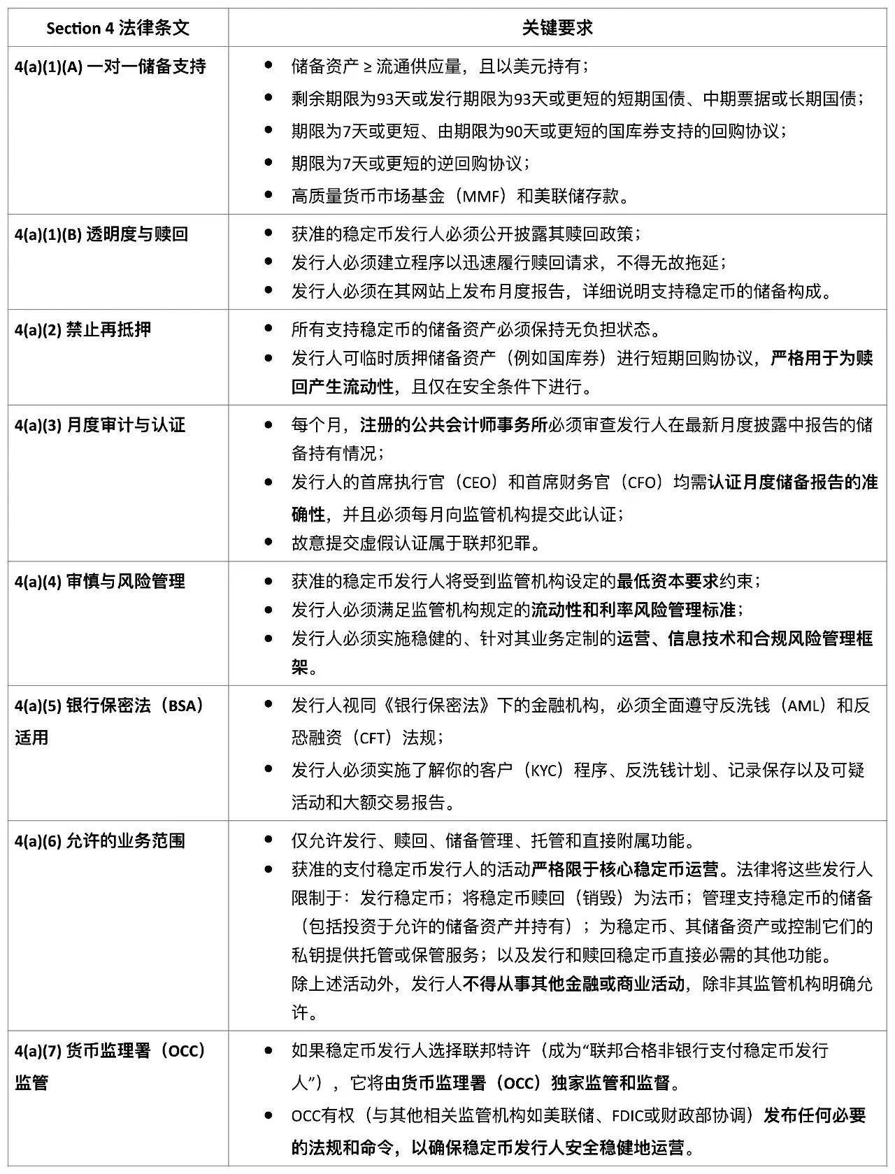 稳定币监管与《GENIUS法案》:形式化验证的必要性