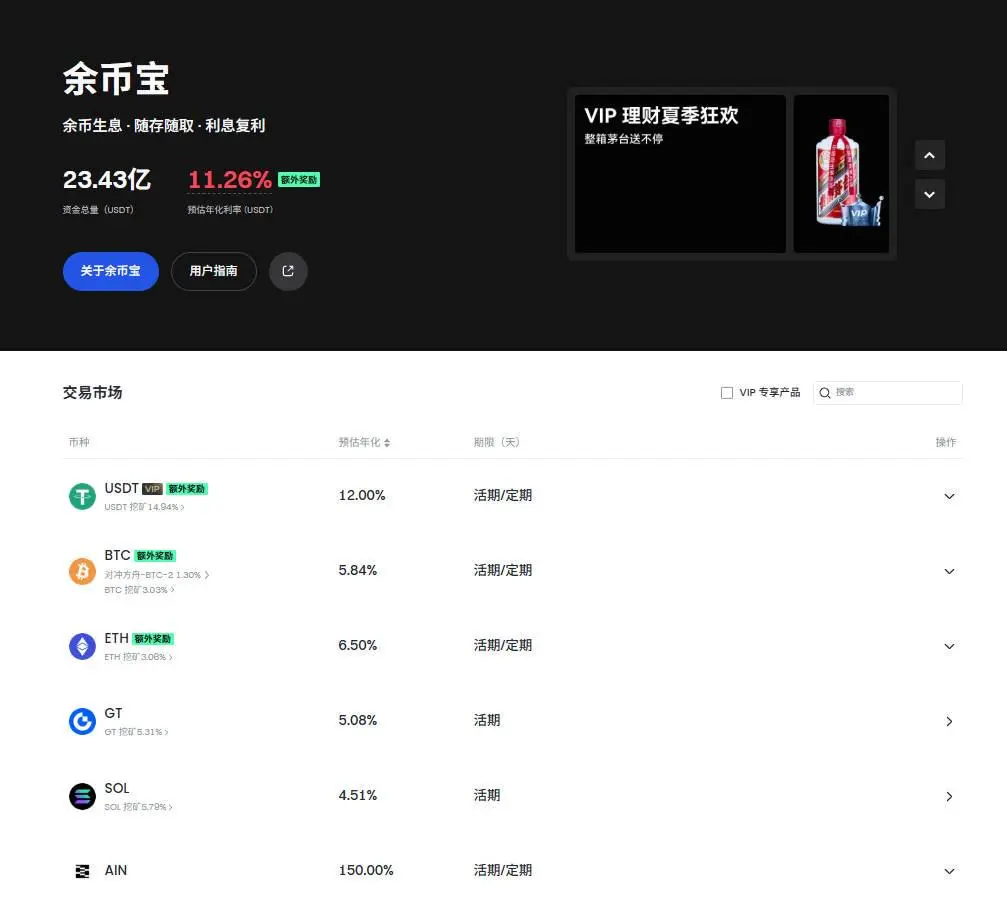 懒人理财不再难?调研Gate交易所4类理财产品,解锁"低门槛、高效率"投资模式
