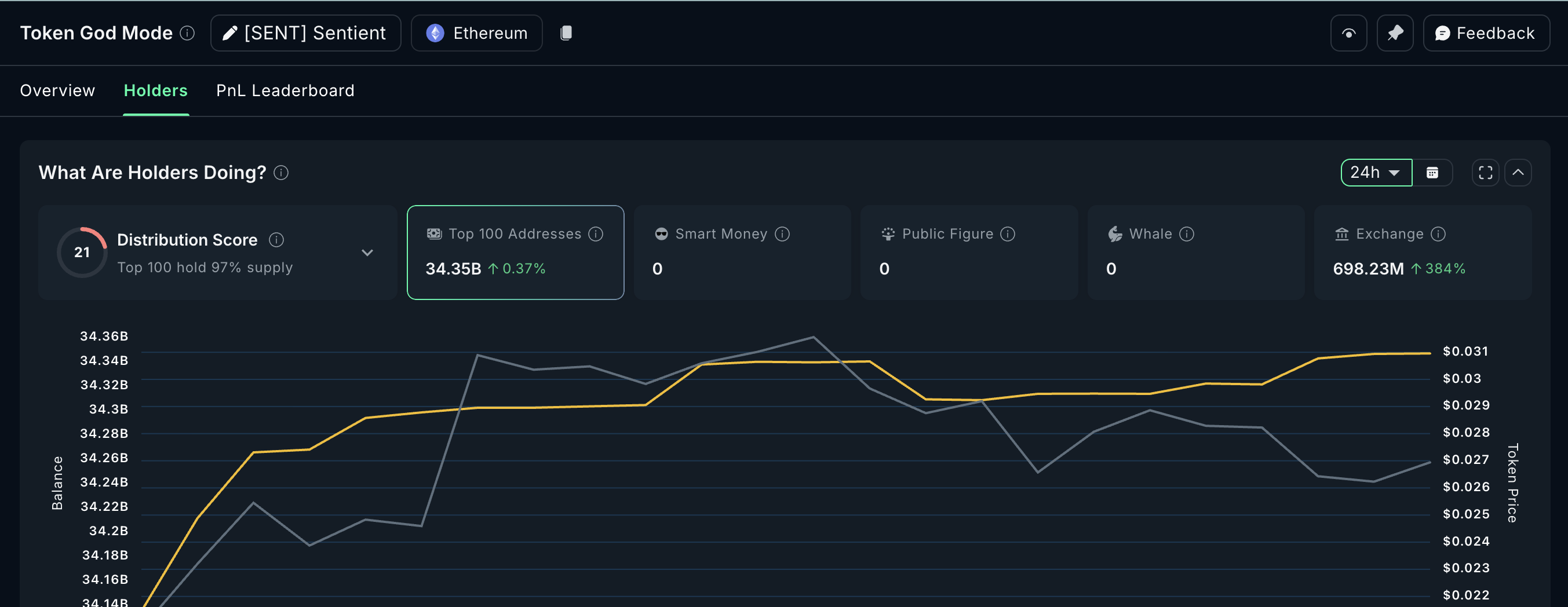 Selling Pressure Remains