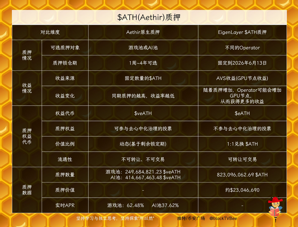 DePinFi欲穷千里目,Aethir+Pendle更上一层楼