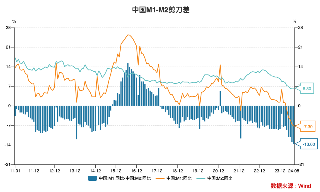 Cycle Trading: 史诗级暴涨后,A股后市何去何从?