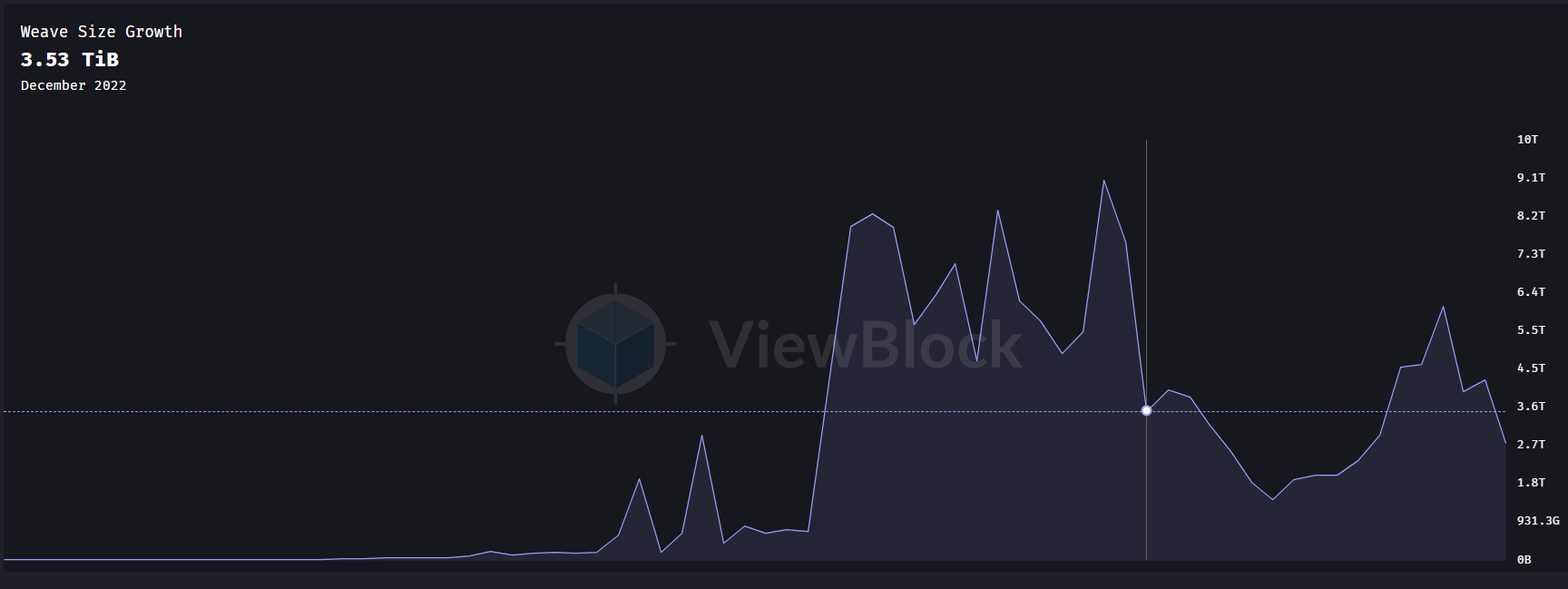 Metrics Ventures研报 | 发币在即,全面解读AO技术原理与生态潜力