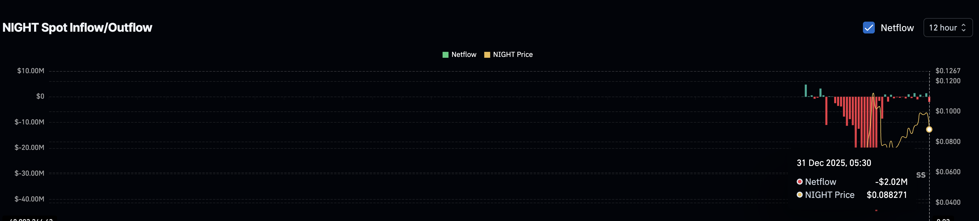 Late Buyers Trying To Defend