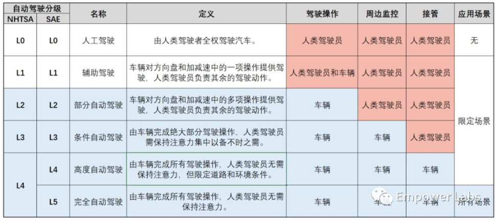 跳出规则的自我实现:分别聊聊智能体、DAO 和自主世界的"自主"
