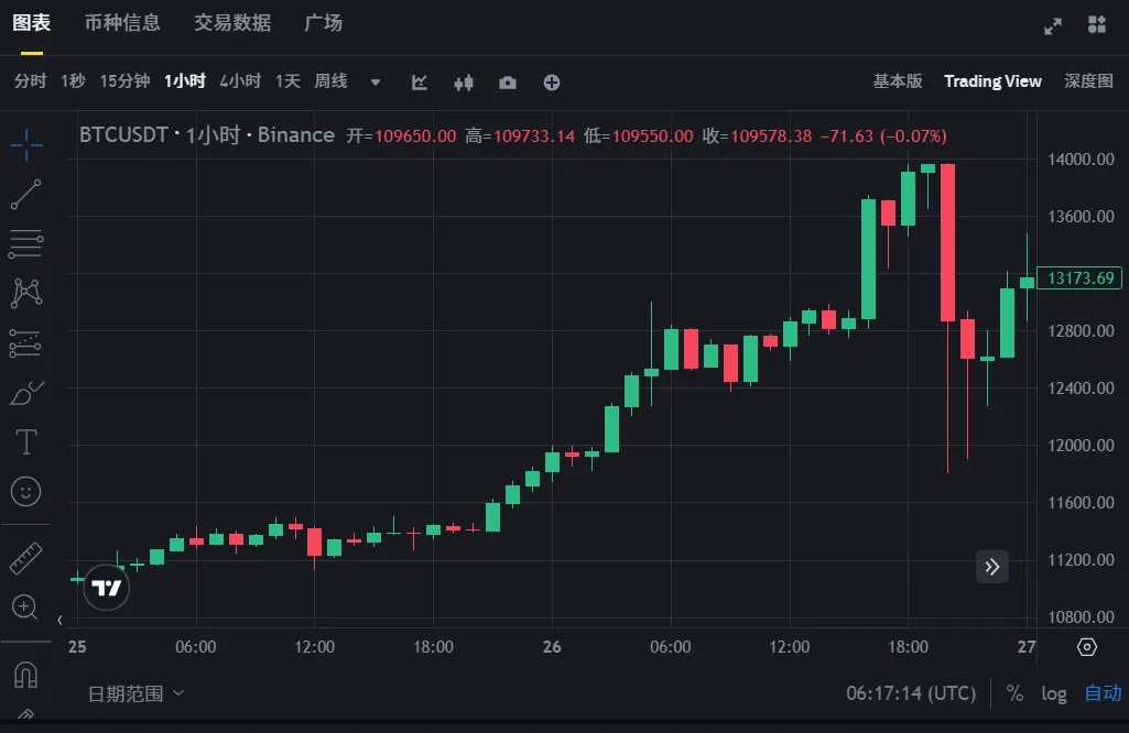 比特幣大會前瞻