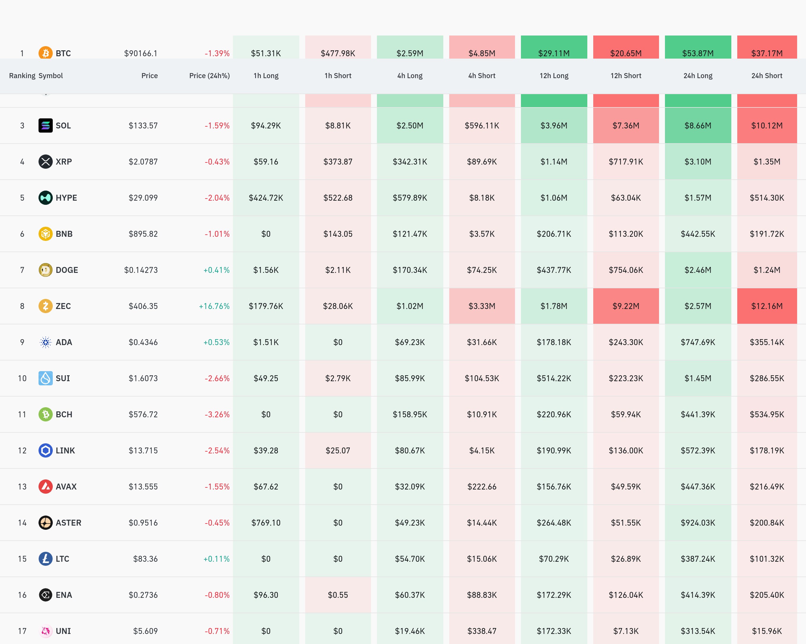 4小时交易所别清算数据