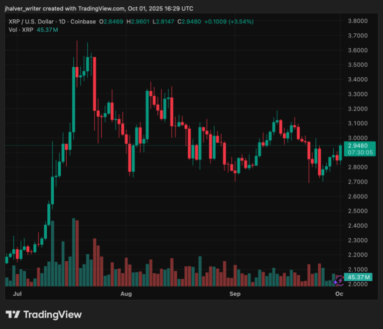 XRP価格XRPUSD