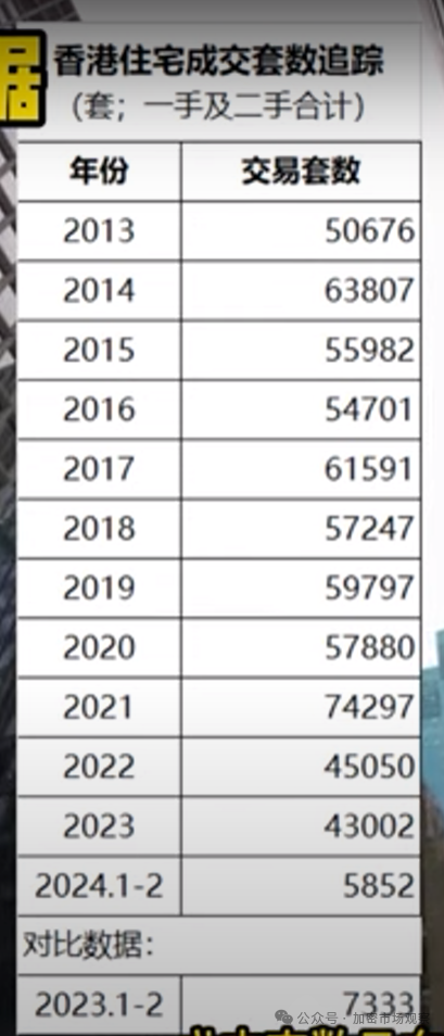 香港金融的未来,就靠加密了?
