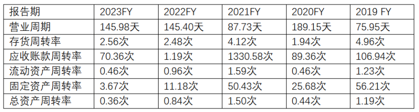 嘉楠科技财报分析:矿企如何穿越牛熊周期?