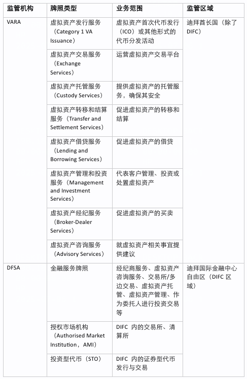 ドバイRWA規制の全解析:ライセンス申請からサンドボックスの立ち上げまで、仮想資産のコンプライアンスパスを理解するための一文