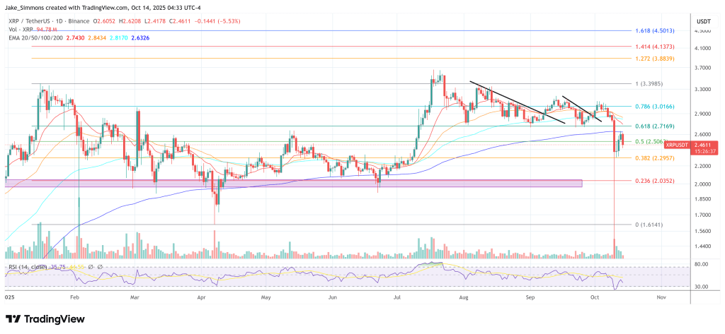 XRP価格