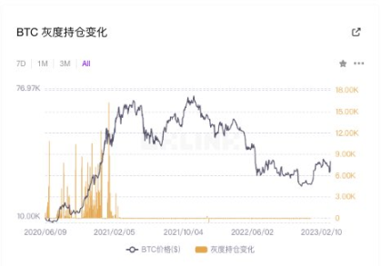 2024牛市剧本推演:时间预测、ETF通过及后续发展