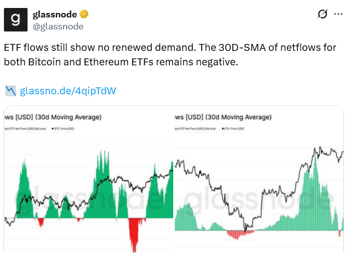 Wall Street, Data, Ethereum ETF, Bitcoin ETF, BlackRock, ETF