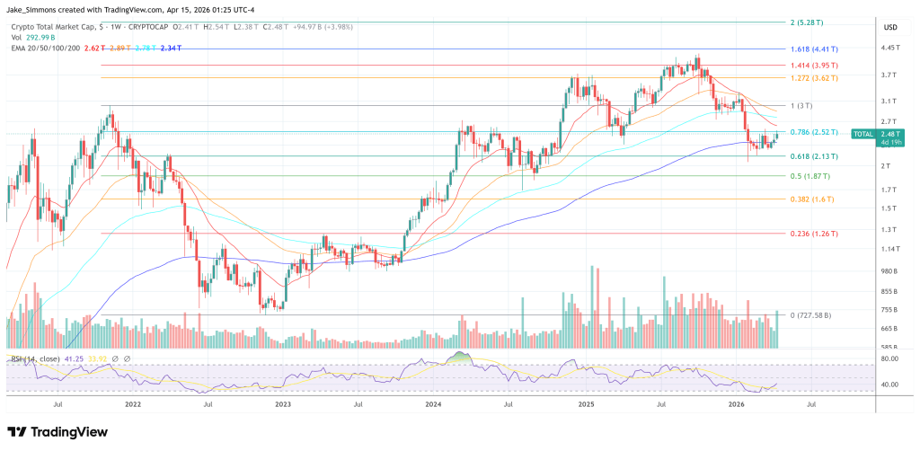 Total crypto market cap chart
