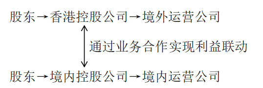 跨境(出海)Web3项目的合规框架