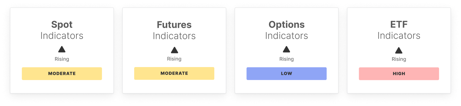 BTC Market Pulse: Week 4