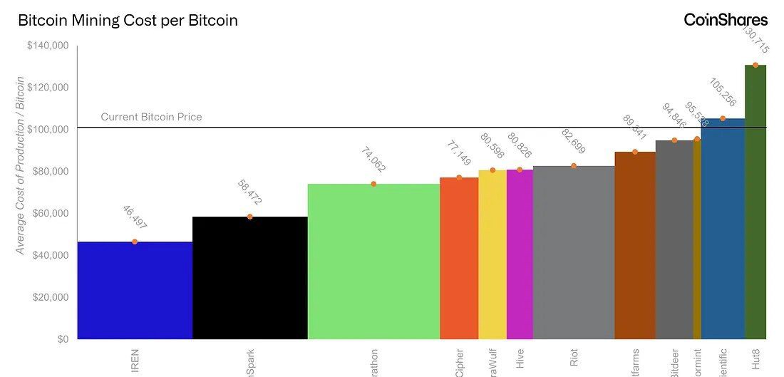 Mining Cost Analysis