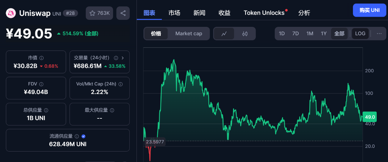 Web3律师最新解读:DAO组织究竟是什么?如何创建DAO组织?又能否作为RWA发币主体?