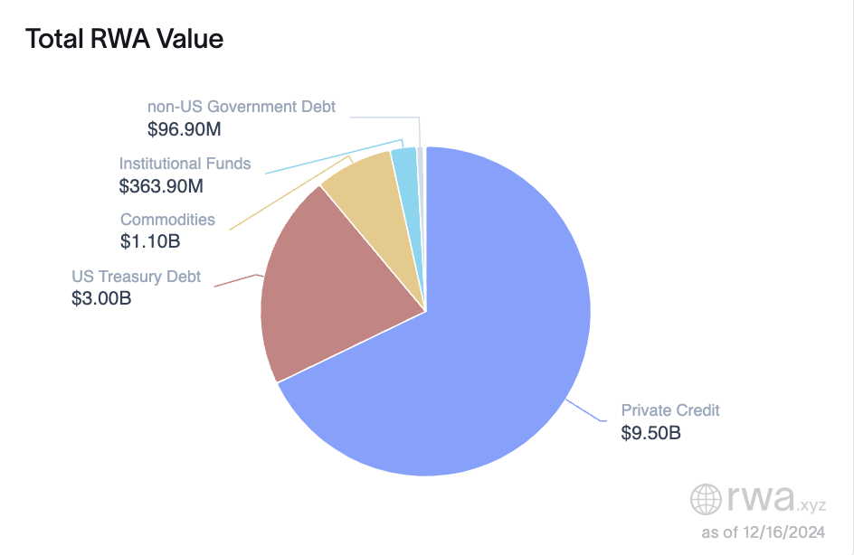 HTX Ventures最新研报丨加密合规开启"新 DeFi"时代,RWAFi和稳定币支付成为新机会