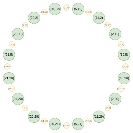 Vitalik新作:探索Circle STARKs