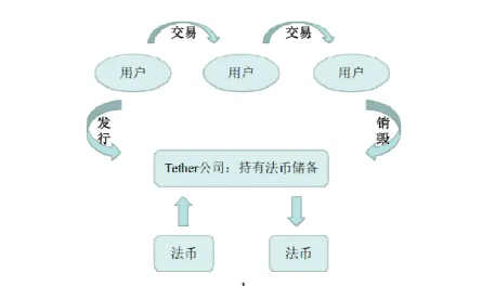 一文读懂:深度解析全球稳定币2023现状与监管