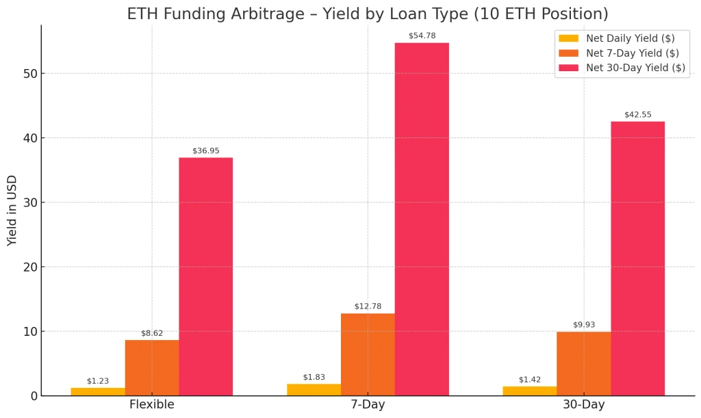用XT質押借貸賺BTC和ETH:三大低門檻套利技巧一次掌握