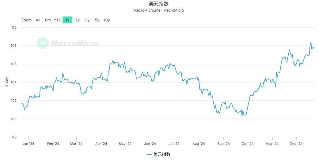 如何理解近期下跌走势:第一波"特朗普震撼"来袭