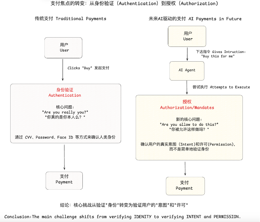 OKX Ventures研报 :智能体商业全景洞察,架构、趋势与落地路径