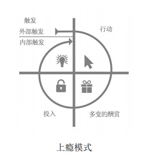 项目研报|游戏"POC",Space Nation 的新模式能否让人"上瘾"?