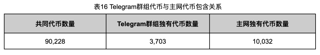深入调查Rug Pull案例,揭秘以太坊代币生态乱象