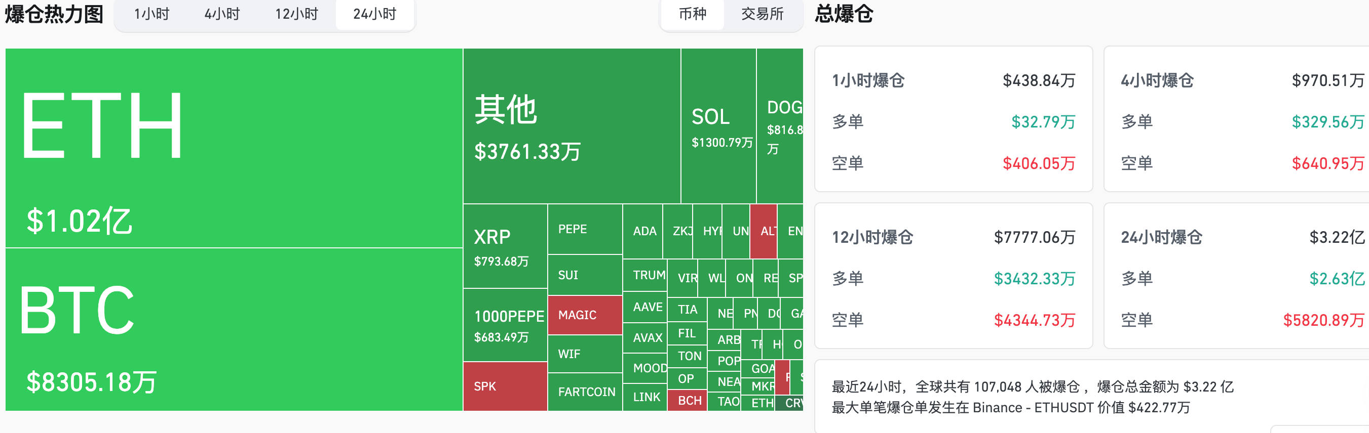 HashKey交易时刻:美联储利率决议前夕,分析师预测比特币若突破10.6万美元将开启新一轮上涨