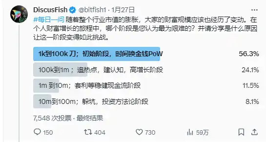 神鱼的"爷叔式教诲":从1000到1亿美元,如何一步步登顶"加密帝国大厦"?
