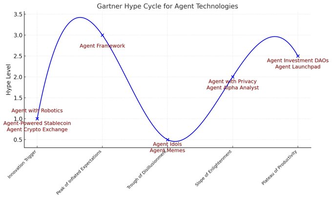 观点:为什么AgentFi赛道还有10倍增长空间?