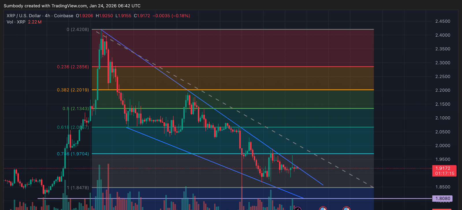 XRP Chart Analysis