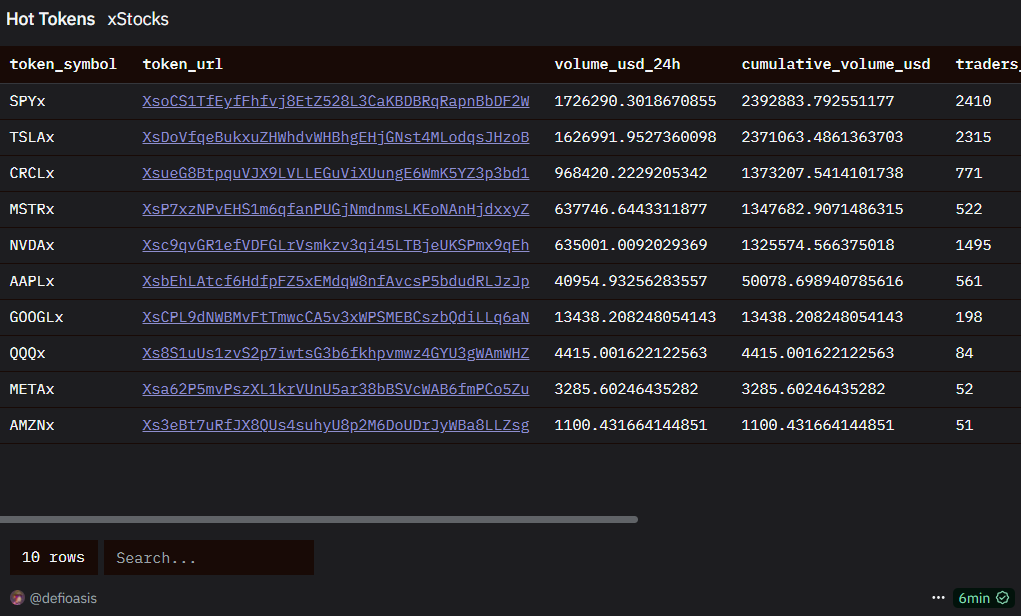 xStocksオープンエコシステムvsロビンフッドクローズドコンプライアンス:株式のブロックチェーン化における二極的実践