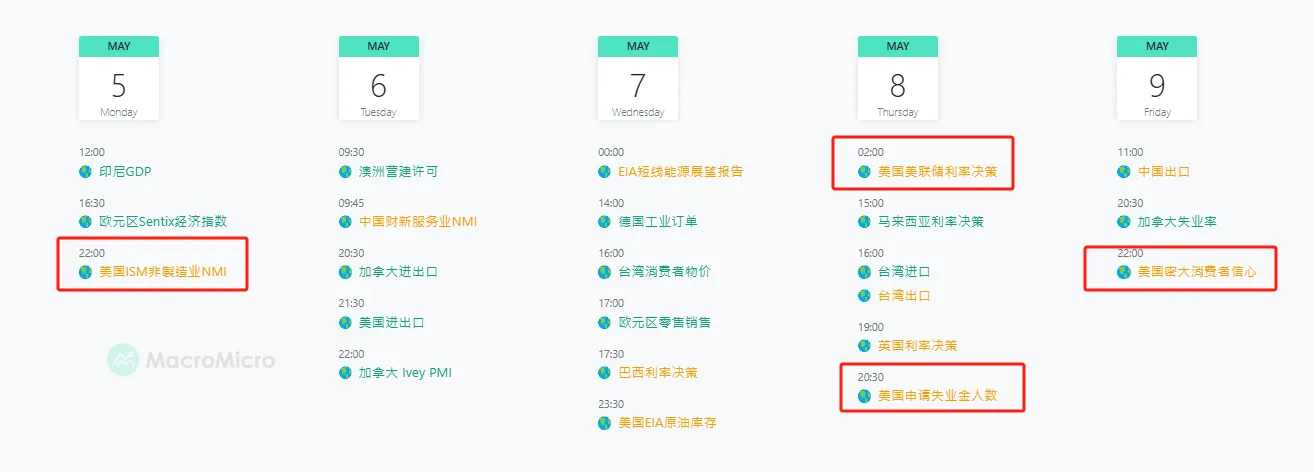 市场观察周报:中美博弈升温,市场结构悄然转变