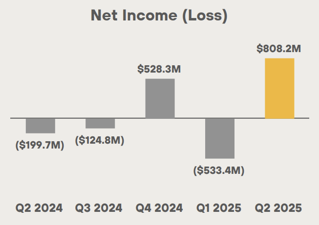 MARA Participações net income