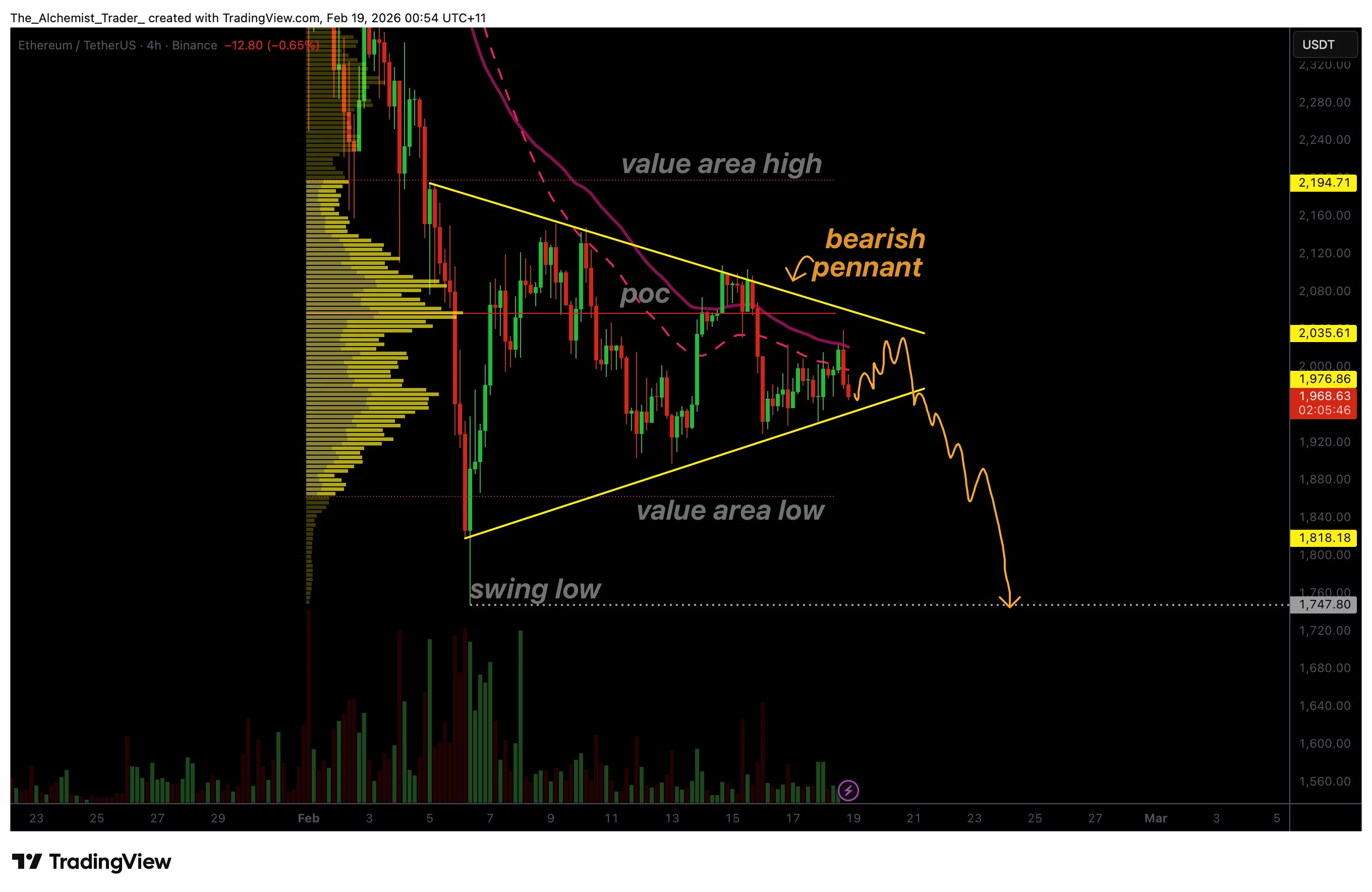 Ethereum price prints bearish pennant as breakdown risk grows - 1