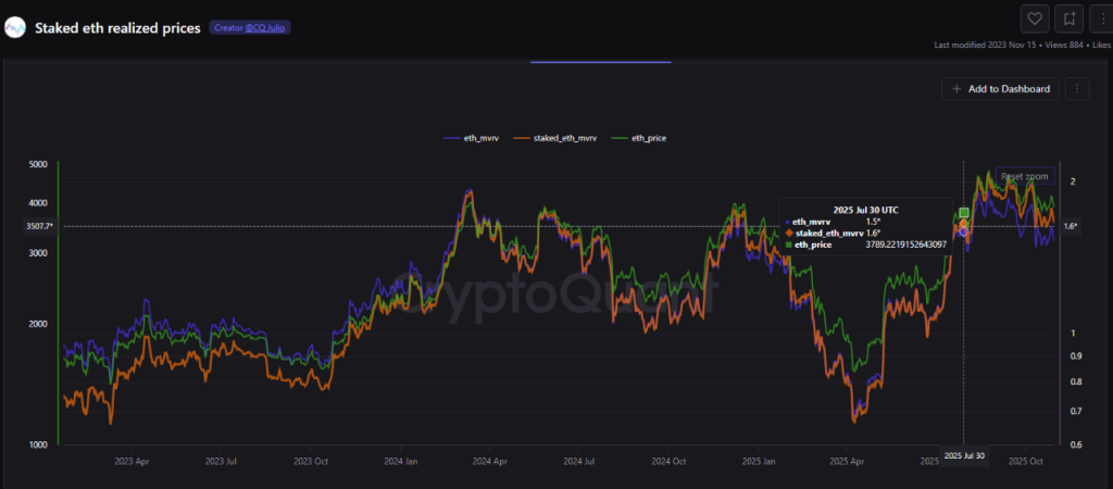 イーサリアム価格予測2025: オンチェーン活動がETHの$5,600を示唆