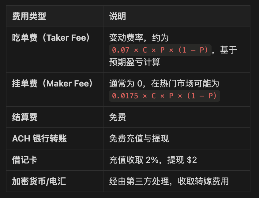 IOSG:透過Kalshi探究預測市場與其競爭格局