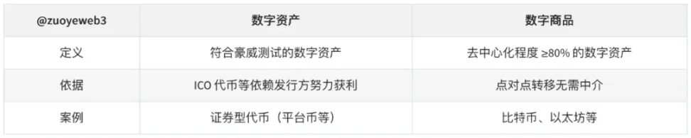 天才法案之后,CLARITY法案如何定义加密新秩序?