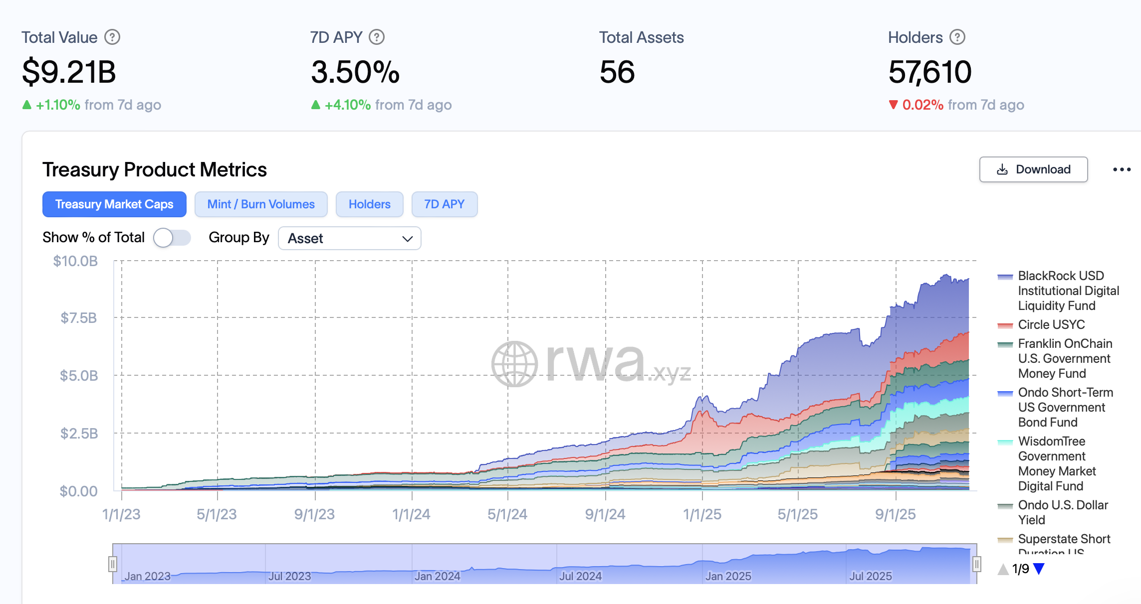 BlackRock, Tokenization, RWA Tokenization